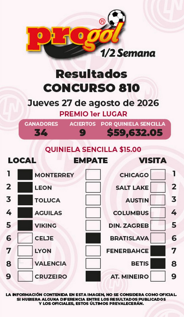 Progol