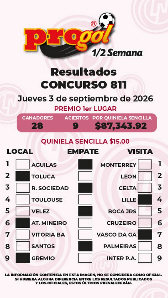 Progol