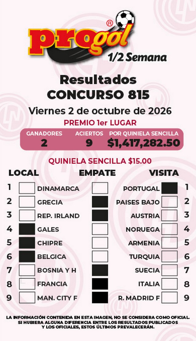 Progol