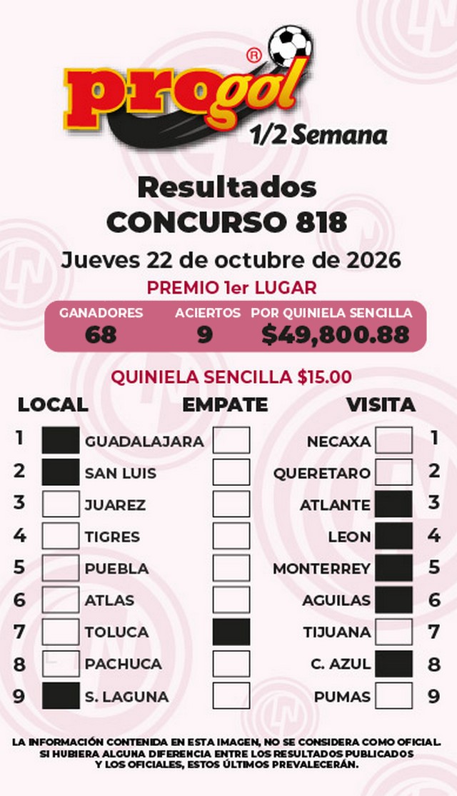 Progol