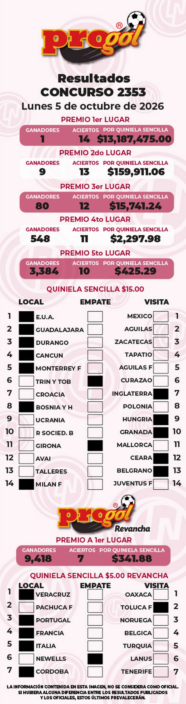 Progol
