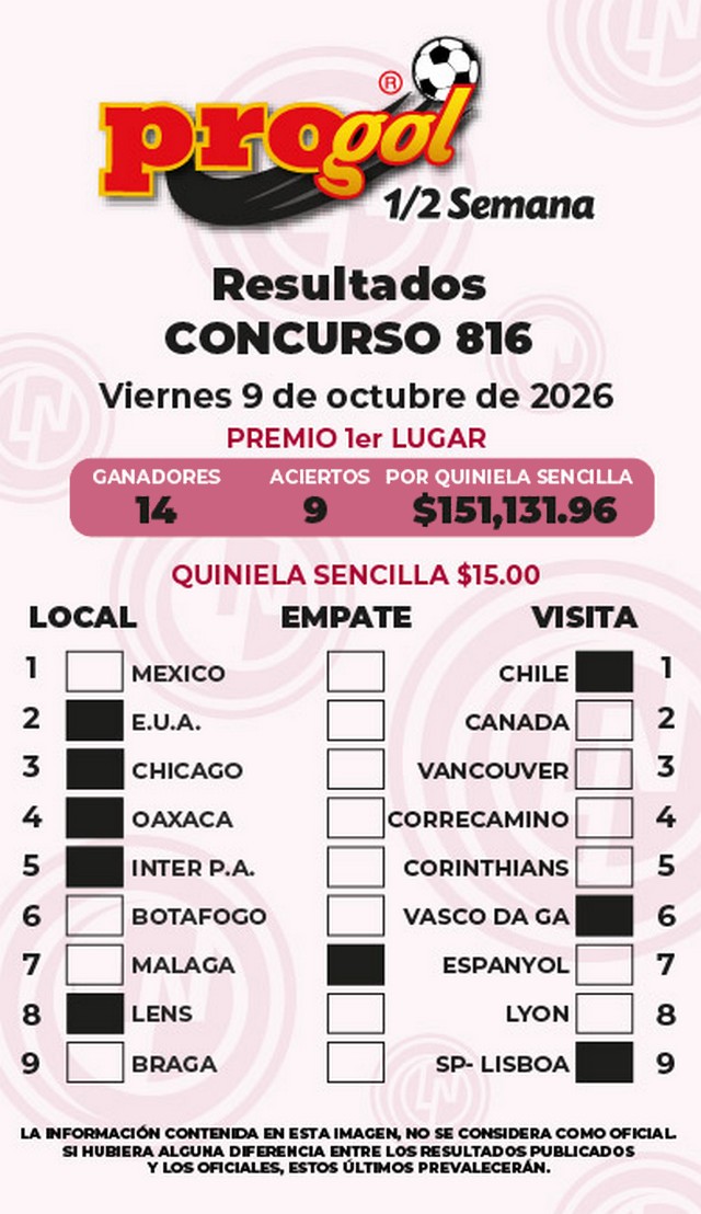 Progol 1/2 Semana